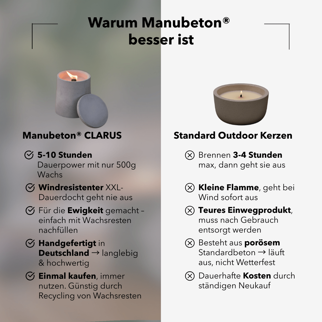 Dauerfeuer CLARUS (2er Set) 