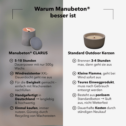 Dauerfeuer CLARUS (2er Set) 