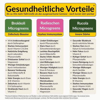 Microgreens Anzuchtset - Echtholz Traum 